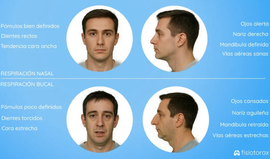 Elimina ojeras, flacidez y envejecimiento Con Respipro